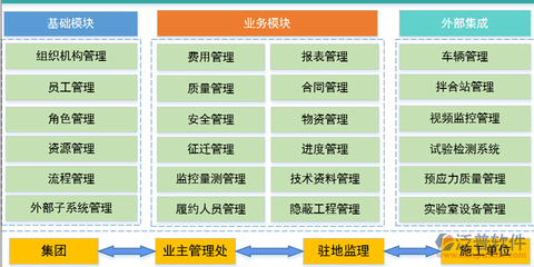 國企項目管理系統(tǒng)中的工程造價咨詢業(yè)務(wù)