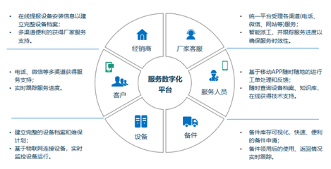 提升客戶體驗，賦能產業升級 瑞云服務云助力智能裝備服務與工程造價咨詢業務轉型