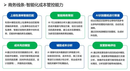 AI賦能工程項目管理 第十九屆信息化發展大會上益企聯新品亮相，重塑工程造價咨詢新業態